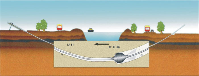 承插式蒸汽管道施工武汉非开挖